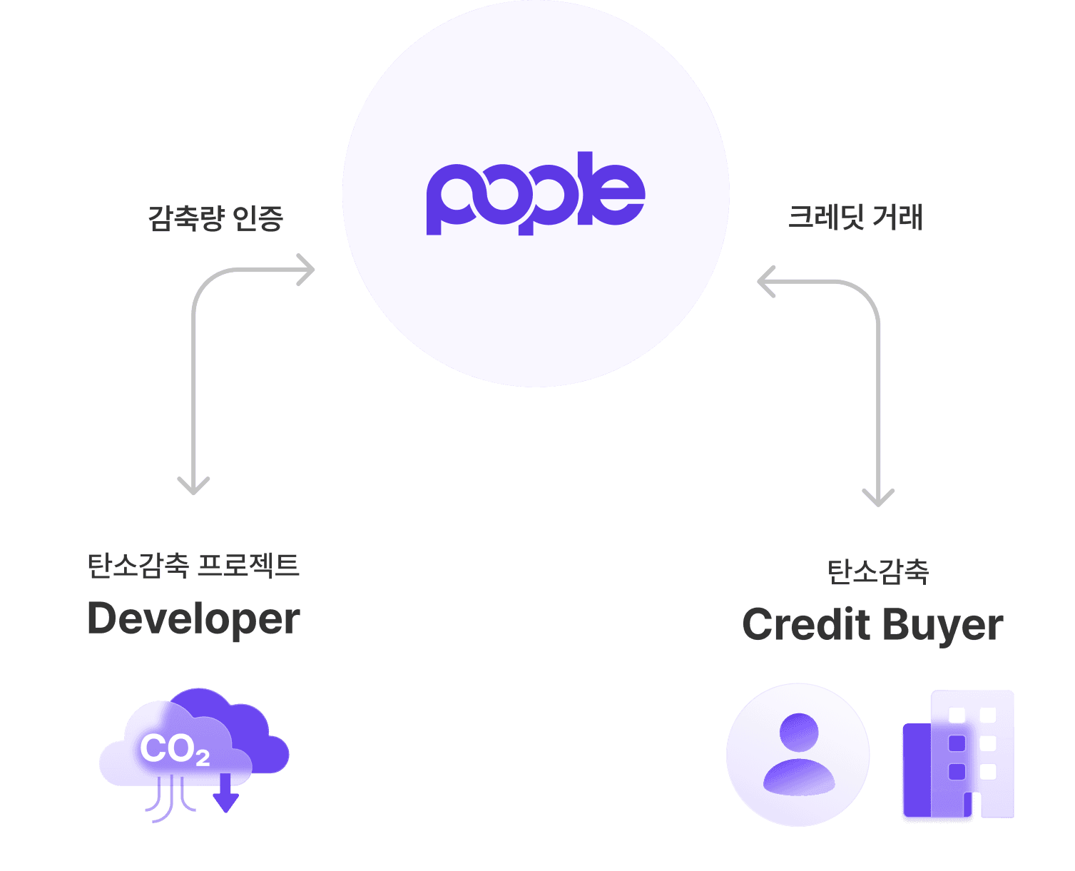 pople-consulting.png